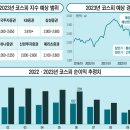 “이때까지 기다려라” 경제전문가가 예측하는 주식시장 호황기는요 이미지