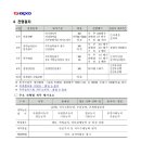한국전력공사 Daum카페