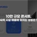 [칼럼] 10만 규모 콘서트, 숙박 시설 매출에 미치는 영향은?