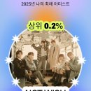삼박천 | 상위 0.2%인 내가 콘서트를 못간다고? | NCT WISH 1st CONCERT TOUR ‘INTO THE WISH : Our WISH’ 후기
