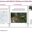 자율주행 LiDAR 인지 솔루션과 센서 융합 기술의 이해 이미지