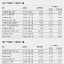 으뜸헬스케어