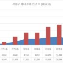 사직2동-14 이미지