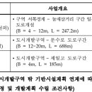 11590-131 네이버블로그