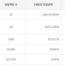 칠곡농협 운암지점 | 로또 1170회 당첨판매점 및 당첨번호(2025/05/03)