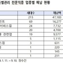 건축 설계 및 관련 서비스업 이미지