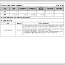 개인사업자 종합소득세 홈택스 셀프 신고 방법 후기 (1 신고도움 서비스)