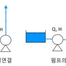대신호스릴-5 티스토리