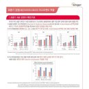 대화이비인후과가정의학과의원 이미지