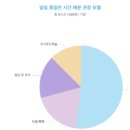 스터디필영어학원