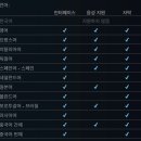 뮤소프트 루리웹게임뉴스