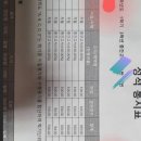 옙엔예스영어학원 - 울주군 천상1길 19-14 | 옙엔예스영어학원