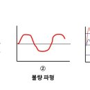 옥길모터스 이미지
