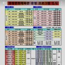 문화체육관 | [중랑문화체육관] 자유수영 후기