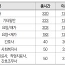 엔젤요양보호사교육원 - 안양시 동안구 흥안대로 522 | 엔젤요양보호사교육원