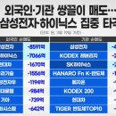 2026년 3월 20일(금) : 금리 전망 악화와 유가 진정, 변동성 장세를 자극하는 외인 행보 이미지