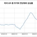 되돌림