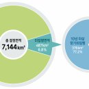 23 도시계획현황 통계 공표 발표 이미지