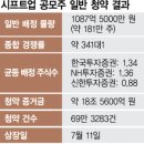 (주)시프트업 이미지