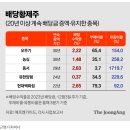 농심양행