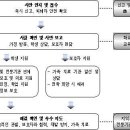 §. 학생 사안별 대처 방법 - [15] 가정폭력 이미지