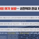 (주)대구백화점