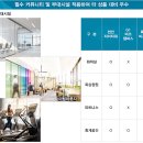 오피스자이
