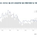 상업용 33 이미지