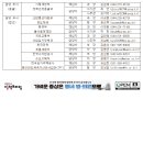 2024년 10월 15일(화), 경기 남부권 반도체 클러스터 현장에서 차관급 첫번째 확대 투자익스프레스 회의 개최 이미지