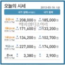 2013년 5월 16 금시세♡ ＜순금처분시세185.000 ＞ 5000원↓ 하락 이미지