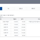 역대급 부동산 불장 속 1주택 갈아타기에 대한 상세한 기록