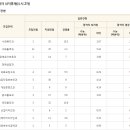 한국복지대학교 이미지