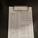 구이가 밤안점 | 여의도 구이전문 이자카야 다미, 늦은 밤 2차로 즐긴 모듬꼬치와 잔술 후기