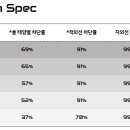 퇴계점현대자동차 이미지