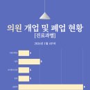 김정형외과의원 이미지