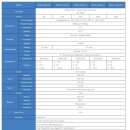 주식회사 드림이앤씨 이미지