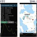두봉산