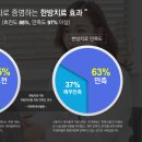 경희365늘한의원 이미지