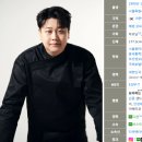 야심작 | 윤남노 요리연구가 야심작! 복담주 가격, 도수, 맛, 후기 솔직 후기