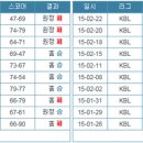 서울전자랜드