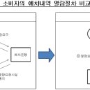 「할부거래에 관한 법률」개정(안) 입법예고 이미지