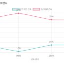 두솔유치원 이미지