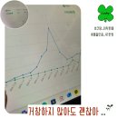 거창할인마트 | 쿠팡 위탁판매 매출인증 41만원 거창하지 않아도 괜찮아