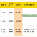 길공인중개사양평공인중개사사무소 이미지