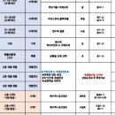 수미사성북