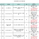 [서울/수원/용인] 사내 임직원 전용 피트니스 트레이너 대모집 호텔신라 자회사 이미지