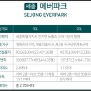 에버파크 이미지
