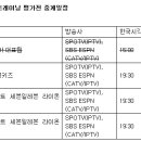 아챔 FC서울 생중계 없는이유!!!!!! (FC서울팬들 빡침주위) 이미지