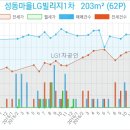 성복정원치과의원 이미지