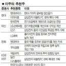 휴켐스(주)